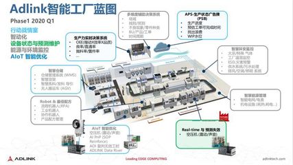 5G小基站沙龍 凌華科技以邊緣計(jì)算賦能“5G+行業(yè)”變革，驅(qū)動(dòng)產(chǎn)業(yè)網(wǎng)絡(luò)設(shè)備升級